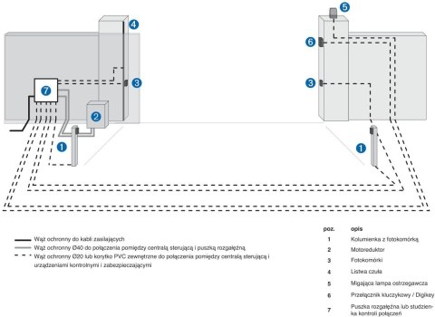 Zestaw DEA KIT LIVI 9N do bram przesuwnych do 900kg
