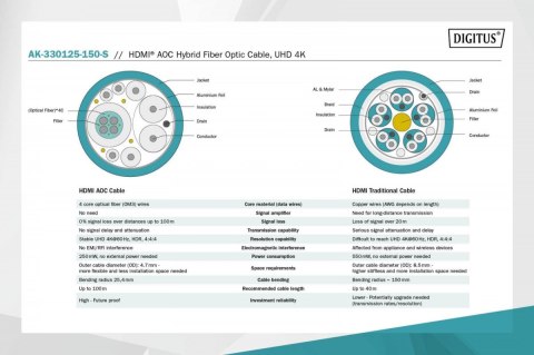 Kabel połączeniowy hybrydowy AOC HDMI 2.0 Premium HighSpeed 4K/60Hz UHD HDMI A/HDMI A M/M czarny 15m