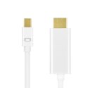 Kabel mini DisplayPort do HDMI,4K, 5m Biały