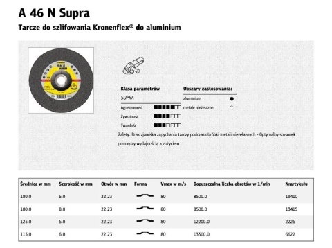 KLINGSPOR TARCZA DO SZLIFOWANIA METALU 125mm x 6,0mm x 22,2mm A46N Supra ALUM.