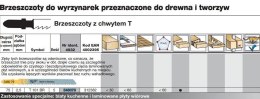 MILWAUKEE BRZESZCZOT DO WYRZYNARKI T101BR 75mm KOMPLET - 5szt. BLATY, LAMINAT, PŁYTY