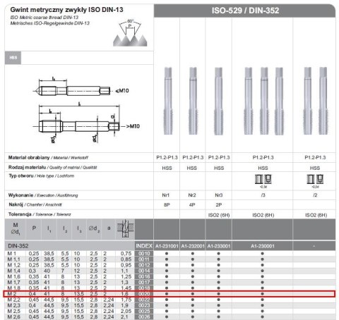 FANAR GWINTOWNIKI RĘCZNE 3-SZTUKOWE NGMM/3 2.00x 0.40 HSS, DIN-352