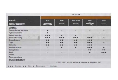 HUSQVARNA TARCZA DIAM S50 PLUS 350mm 25,4 mm/20 mm.