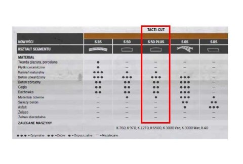 HUSQVARNA TARCZA DIAM S50 PLUS 350mm 25,4 mm/20 mm.
