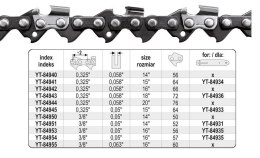 YATO ŁAŃCUCH TNĄCY DO PILARKI 35cm (14