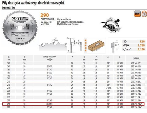 PIŁA HM 250x30x2,8/1,8 Z=24 CIĘCIE WZDŁUŻNE