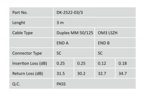 Patch cord światłowodowy FO SC-SC MM 50/125 OM3 duplex LSOH 3m, Turkusowy