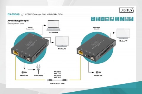 Przedłużacz / Extender HDMI 70m po skrętce kat.5e/6/7 4K 60Hz PoC (Power over Cable) (zestaw)