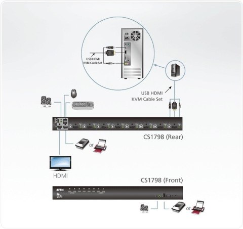 Przełącznik KVM CS1798 8 portów USB HDMI/Audio
