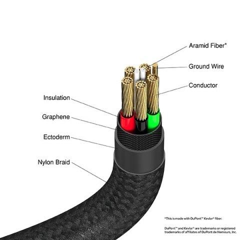 Verbatim USB kabel USB C (M) - USB C (M), 100W, 1.2m, czarny, box, 31846