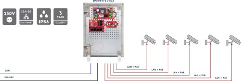 SWITCH POE 5-PORTOWY Z ZASILANIEM BUFOROWYM ATTE IPUPS-5-11-XL2