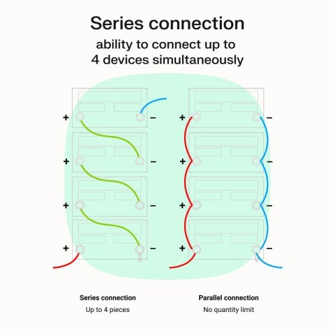 Zasilacz awaryjny UPS AVR PowerCore 1200W/2000VA 24VDC