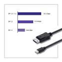 Kabel Mini DisplayPort v1.1/ DisplayPort v1.1 | 1080P | 1,8m