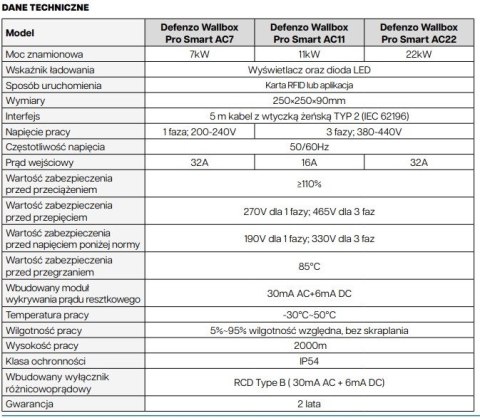 Stacja ładowania Wallbox PRO AC22 SMART