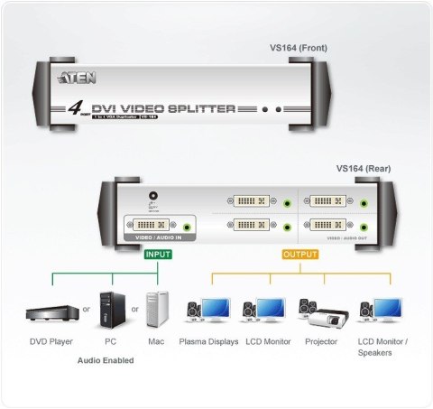 Rozdzielacz wideo 4 porty DVI/Audio Splitter