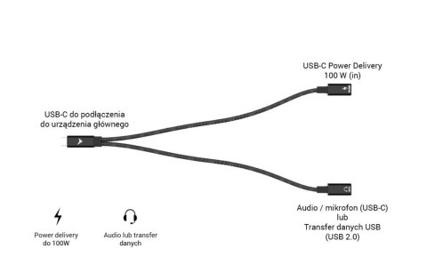 Kabel rozdzielający USB-C Audio/Data Power Delivery 100W