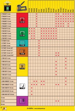 STANLEY ZSZYWACZ PROF TR250 (ZSZYWKI G+SZTYFY) +3tys. ZSZYWEK