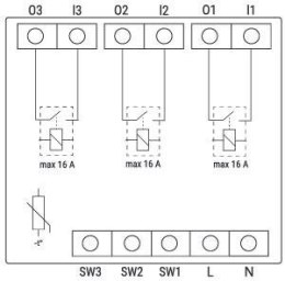 Shelly Wave PRO 3 EU LR