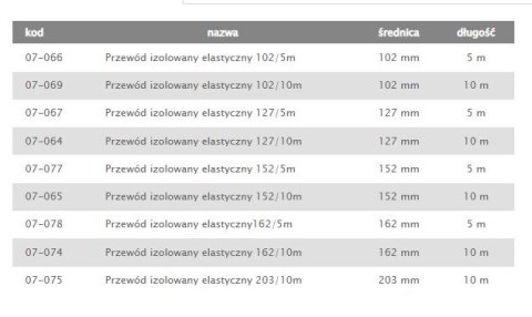 TERMOFLEKS IZOLOWANY 100MM 10MB