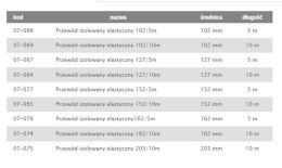 TERMOFLEKS IZOLOWANY 150MM 5MB