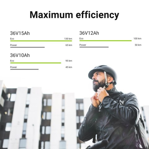 Green Cell bateria 15Ah (540Wh) do elektrycznych rowerów E-Bikes 36V