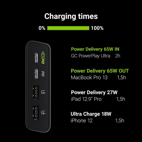 Power Bank Green Cell GC PowerPlay Ultra 26800mAh 128W 4-port do laptop, MacBook, iPad, iPhone, Nintendo Switch i more