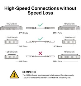 Przewód SM5220-3M Omada 3M Direct Attach SFP+ 10G