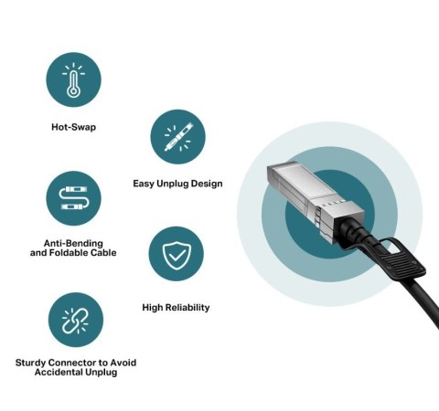 Przewód SM5220-3M Omada 3M Direct Attach SFP+ 10G