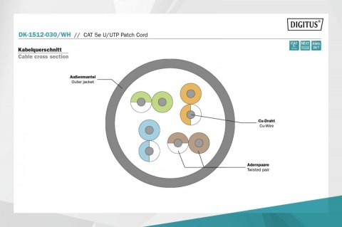 Patch cord U/UTP kat.5e PVC 3m Biały