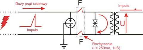 8-kanałowe zabezpieczenie IP serii EXTREME z ochroną PoE EWIMAR PTF-58R-EXT/PoE